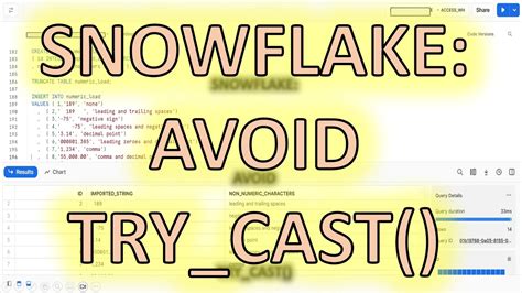Enable your most critical data workloads. . Try cast snowflake